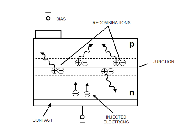 2032_light emmiting diode.png